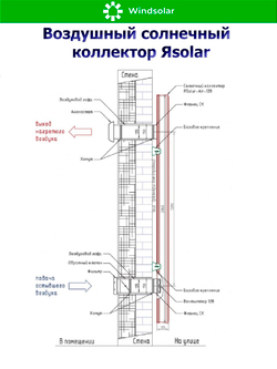 Воздушный солнечный коллектор ЯSOLAR