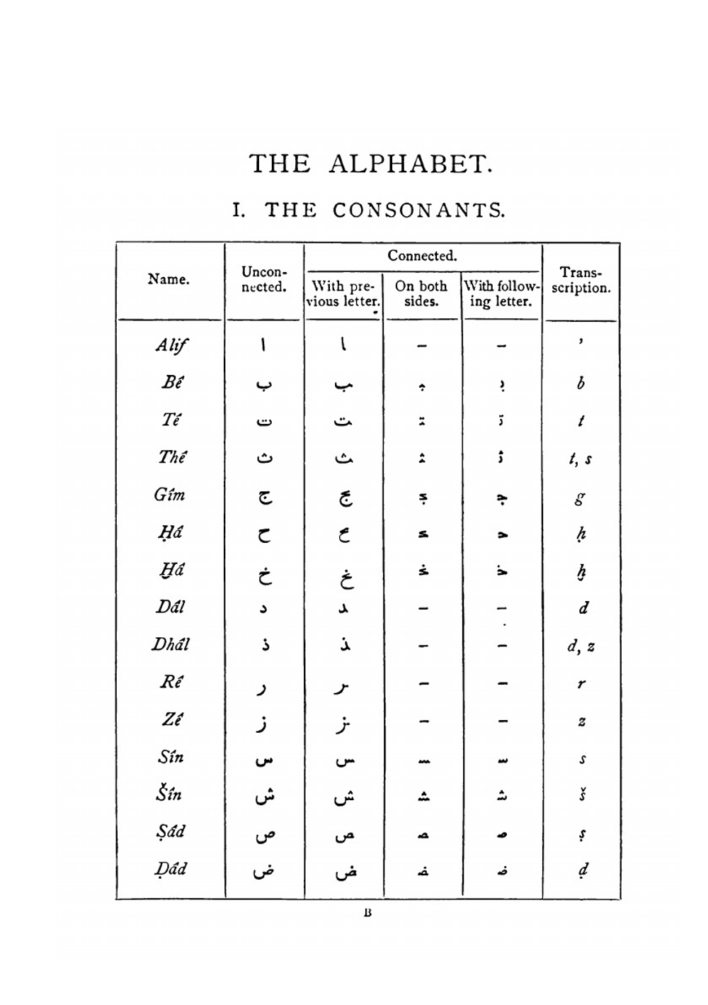 Dirr's colloquial Egyptian Arabic grammar. For the use of tourists | Adolf Dirr