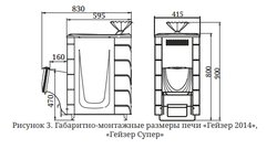 Банная печь Гейзер Супер Inox ДА ЗК терракота размеры