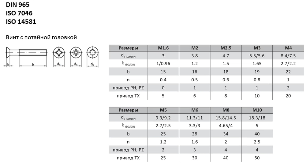 DIN 965 / ISO 7046 Винт с потайной головкой таблица
