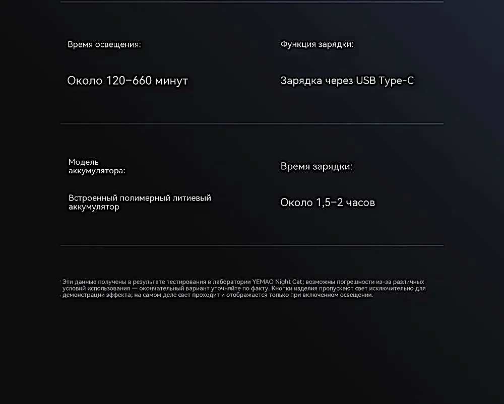 Фонарь Yemao YM-M28 880лм (30Вт) 144м ( 4Led, 12 режимов, Аккумул.встроен ) -