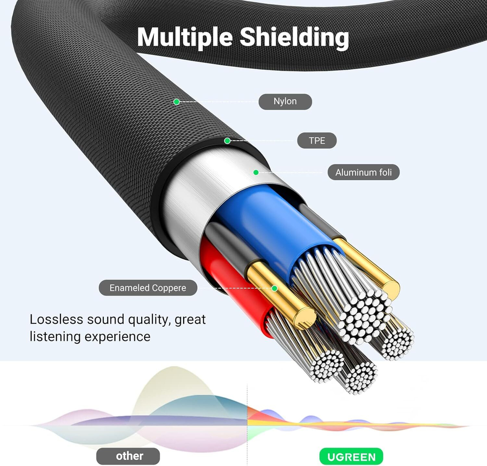 Кабель Audio 3.5mm - Audio 3.5mm, 3m. (удлинитель) UGREEN 20496