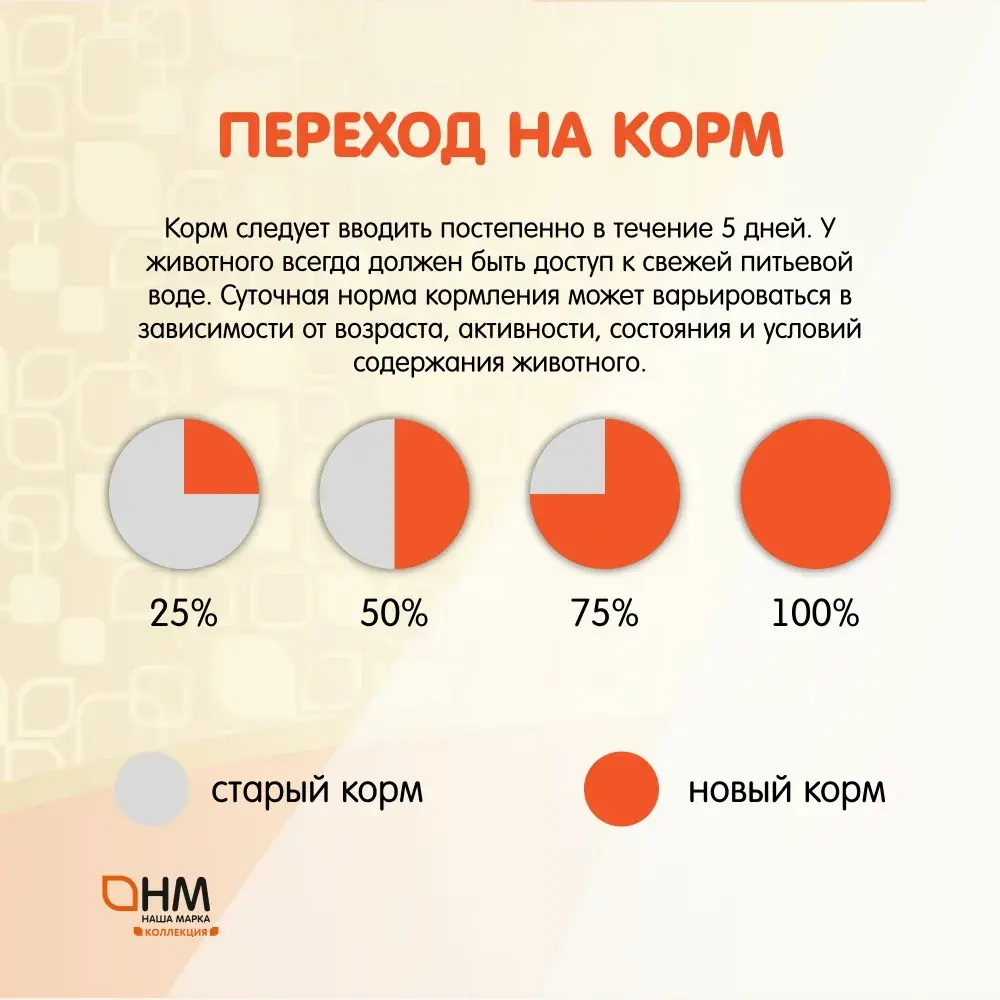 Сухой корм для собак всех пород Наша Марка Коллекция 12кг с индейкой и рисом