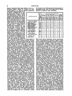 Военная энциклопедия. Том 15 | Нет автора