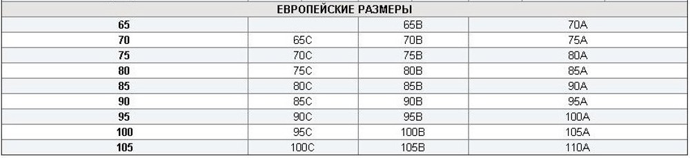 Чашечки С ПУШ АП №85 (р-р 80С, 85В, 90А) молоко
