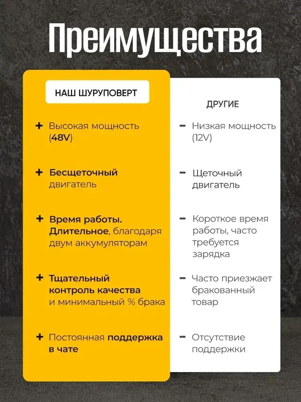 Шуруповерт аккумуляторный / 2 АКБ 48 V / Шуруповерт дрель