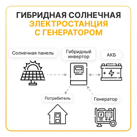 Гибридная дизель-солнечная электростанция YASHEL «HYBRID 5600»