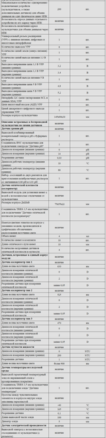 Комплект оборудования для кабинета химии для ученика (PolusLab)