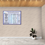 Стенд Таблица взаимосвязи между некоторыми физическими величинами 2752