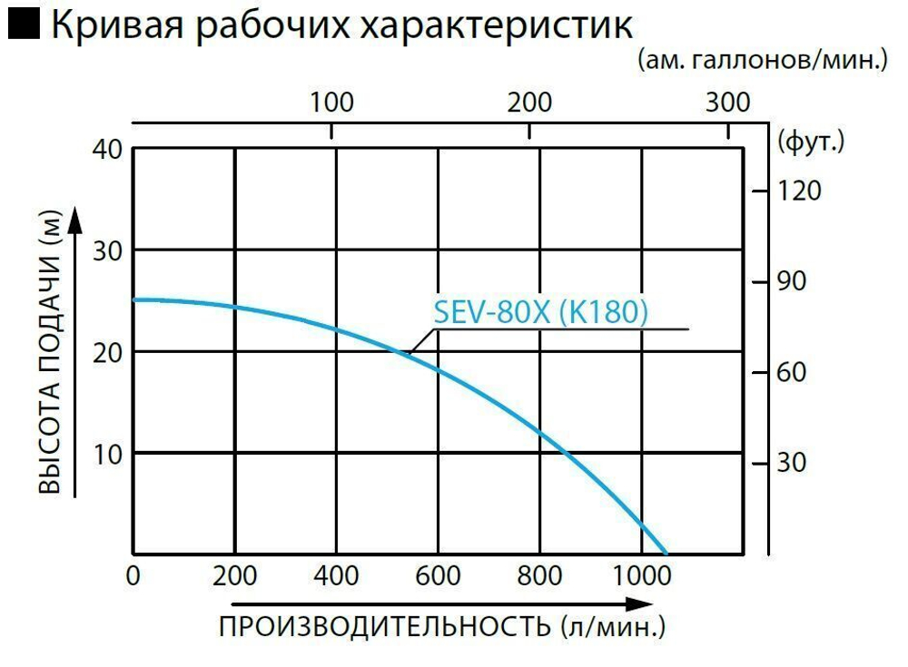 Бензиновая мотопомпа для загрязненной воды Koshin SEV-80X