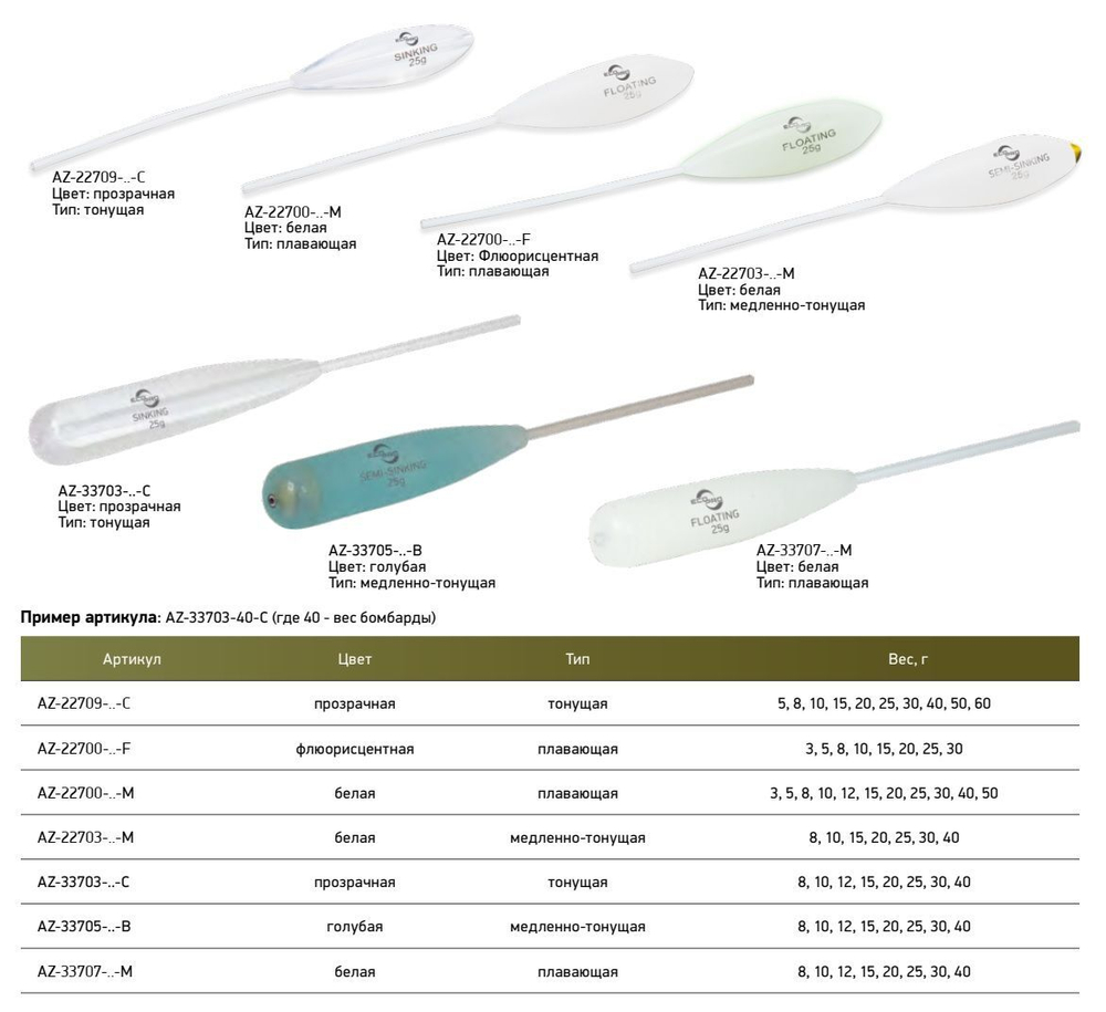 Бомбарда ECOPRO Sinking Clear AZ-33703-30 (10 шт.). Товар уцененный