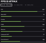 Игровой компьютер (системный блок) RYZEN 5600/ RTX4060/ 32GB /SSD m.2 1000Gb/750W/Win 10 PRO