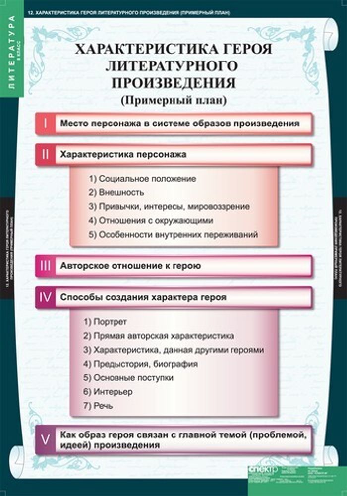 Комплект таблиц &quot;Литература 8 класс&quot; (12 шт)