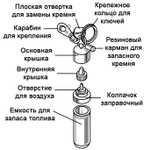 Брелок-баллончик для топлива ZIPPO 121503