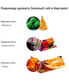 Свеча ароматическая в керамике Зеленый чай и бергамот, Wax Lyrical