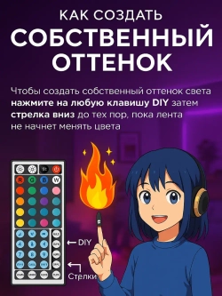 Светодиодная лента 20м