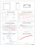 Аккумулятор RuTrike 6-F-20 (AGM)