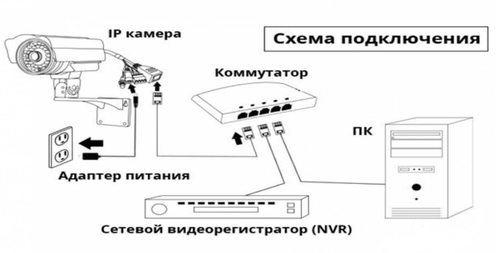 Уличная IP-камера Sarmatt SR-IN40F28IRXSDM, 4MP, ИК-подсветка, IP67