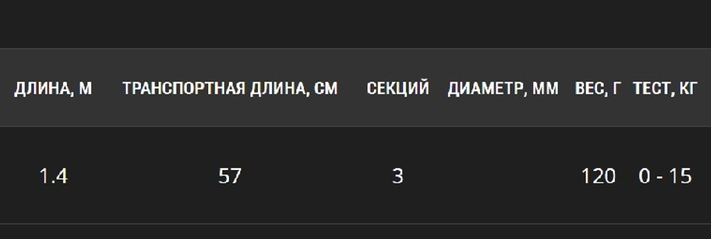 Ручка подсачека BROWKA Compact, 1.4 м