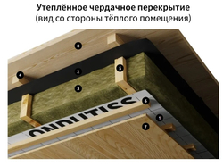 ONDUTISS PRO B (75м2)