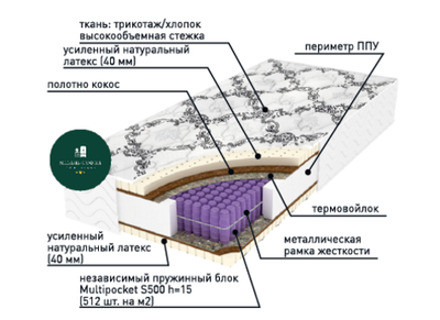 Статус МАХ 500