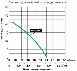 Насосная станция "LEO" НСС 901 , 900 Вт, 60 л/мин, H-42м