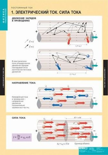 Комплект таблиц Физика. Постоянный ток (8 таблиц)
