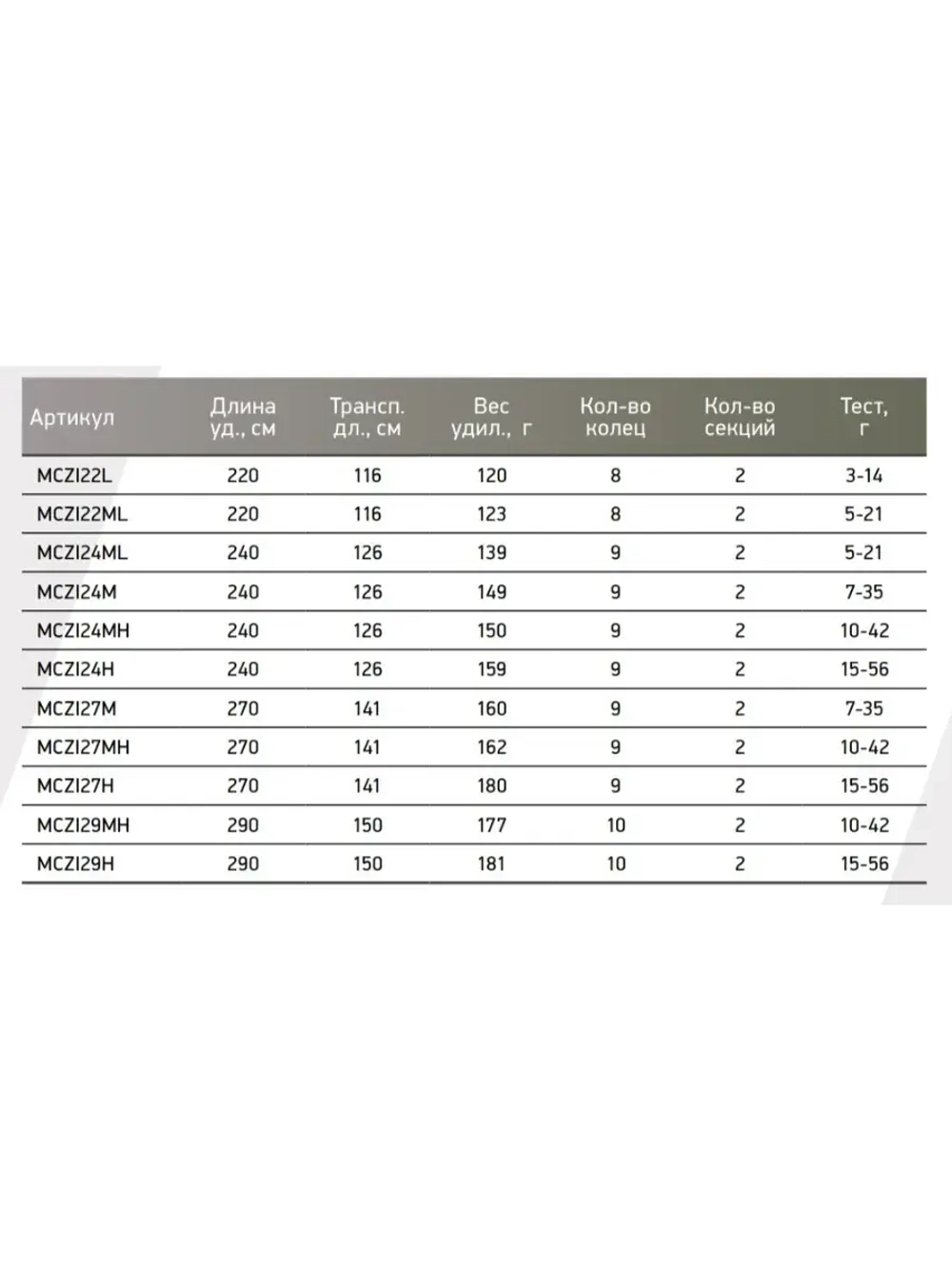Кастинговый спиннинг Maximus ZIRCON C