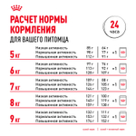 Royal Canin Pug Adult Мопс Эдалт Корм сухой для взрослых собак породы Мопс от 10 месяцев 1,5кг