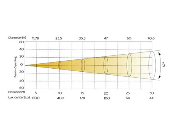 SILVER STAR RAYTHEON SC [SS353SCM]