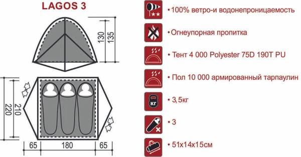 Палатка трёхместная LAGOS 3 INDIANA(оливковый/серый.)