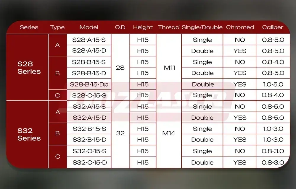 Сопло для лазерного станка Raytools D32 однослойное нехромированное 1.5 мм. Сопло для лазерной резки. Комплектующие для ЧПУ станков для резки металла. Комплект 20 штук