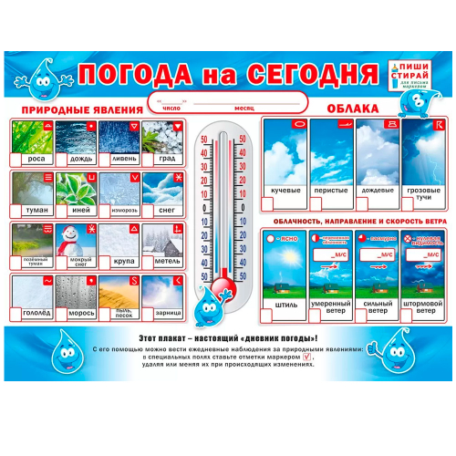 Плакат " Погода на сегодня "