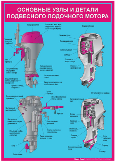 Устройство подвесного лодочного мотора