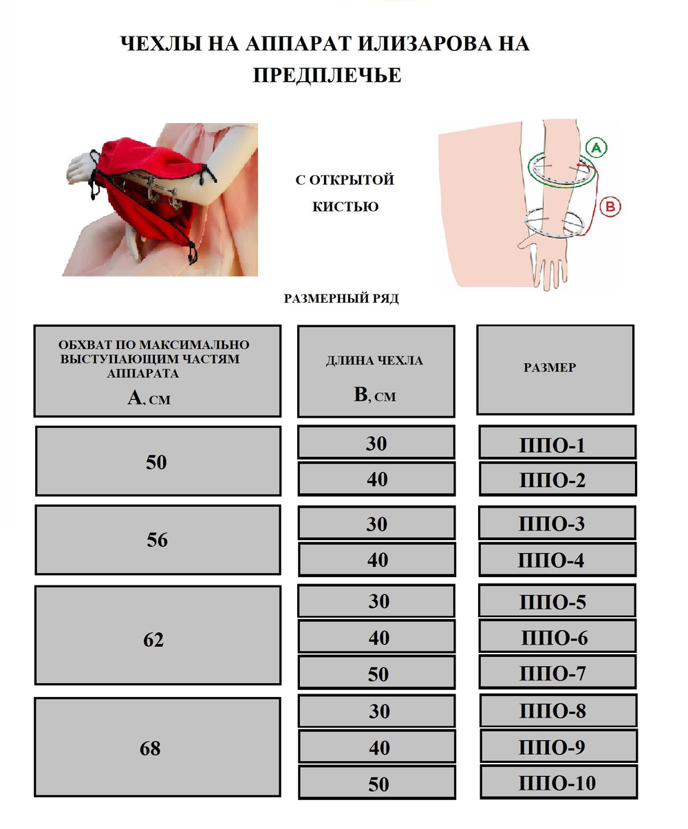 Чехол с открытой кистью на аппарат Илизарова. Ткань Сорочка. Цвет изделия - василек, молния зеленая. Размер PPO-6