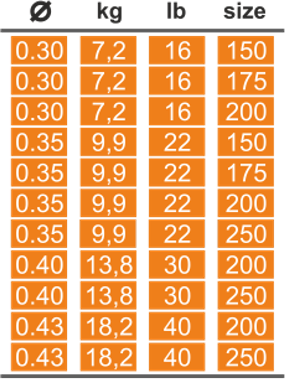 Титановый  поводок струна HITFISH Titanium Twist String