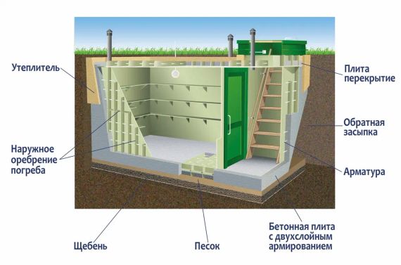 Погреб ЛКТБ 1500*2000*2000