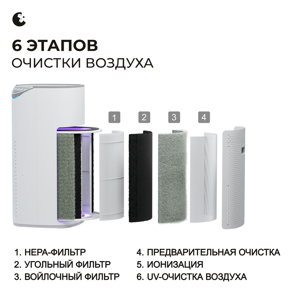 Очиститель воздуха HANZO Z18