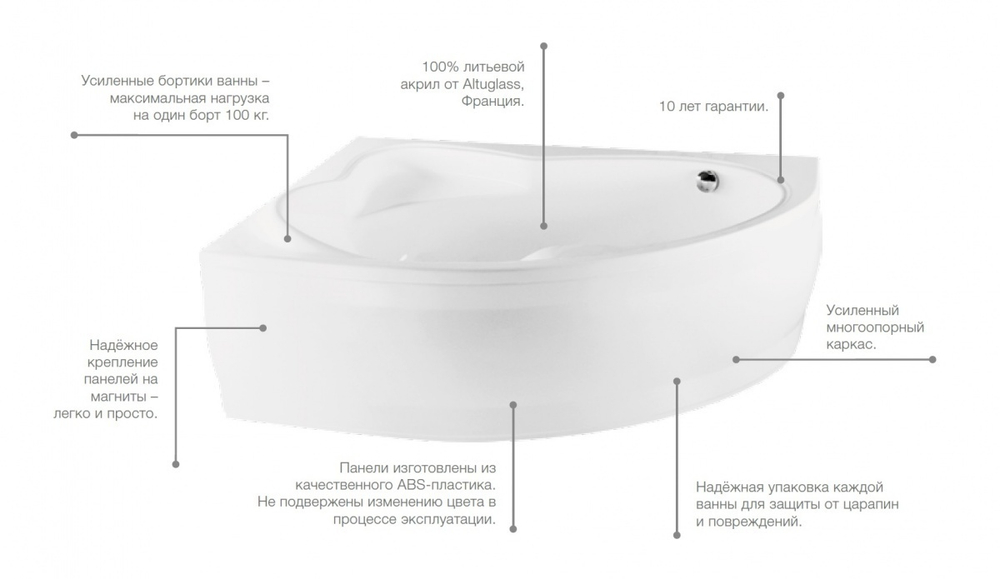 Акриловая ванна Roca Hall Angular 150x100 ZRU9302864 левая