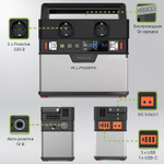 Портативная электростанция Allpowers S300, 300 Вт