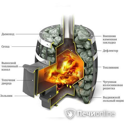 Печь для бани TMF САЯНЫ Мини Carbon