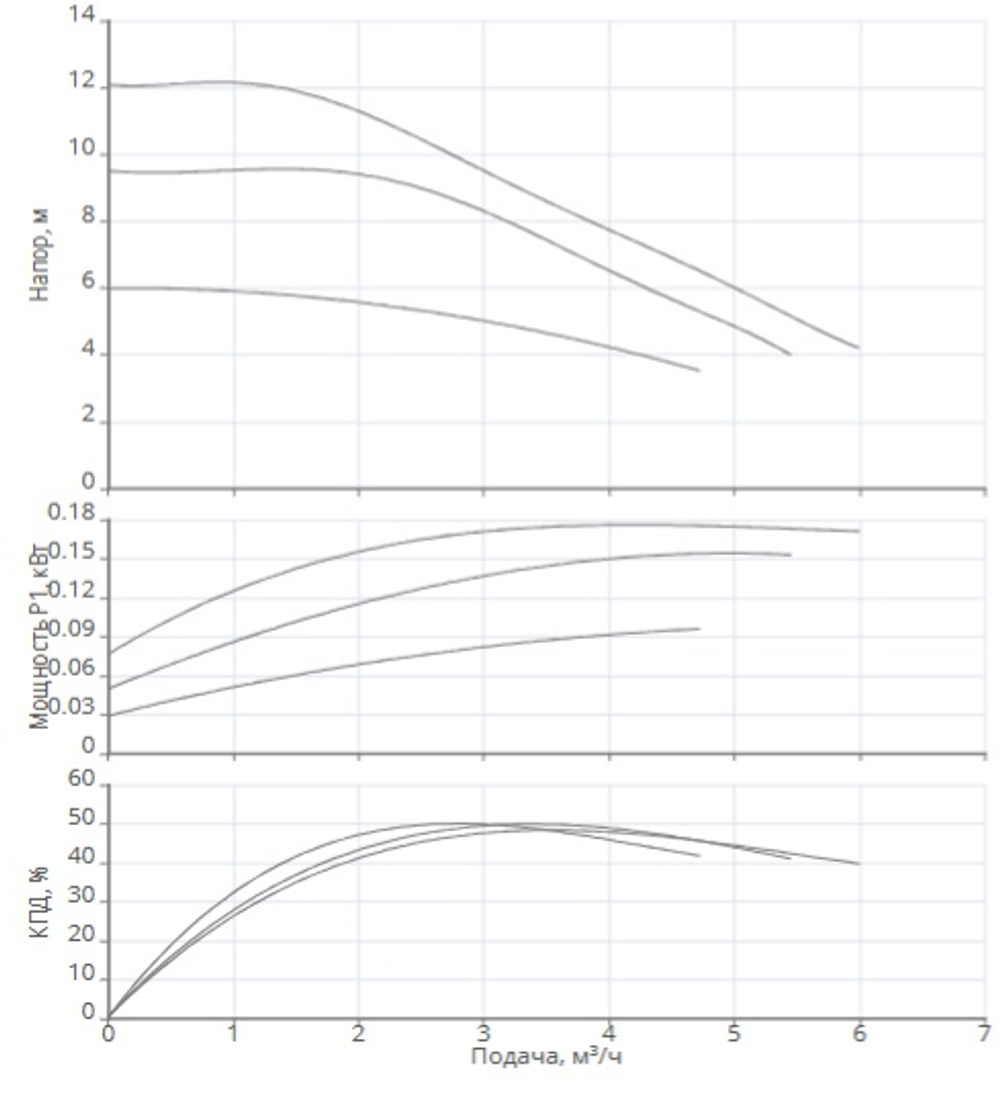Насос NOCE 25/12-180 ECO