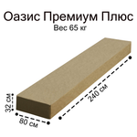 Габариты