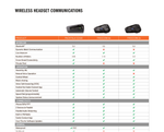 Беспроводная гарнитура Harley-Davidson® Freecom 4x - Двойной комплект
