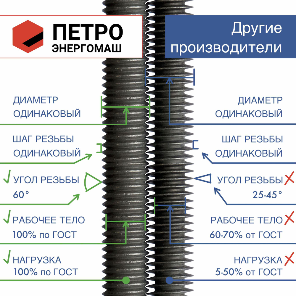 Шпилька анкерная М8х150 к.п.5.8 прочность по ГОСТ