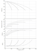 Модульная насосная установка (пожаротушение) CO 4 MVL 9006/2/SK-FFS-PN25-R