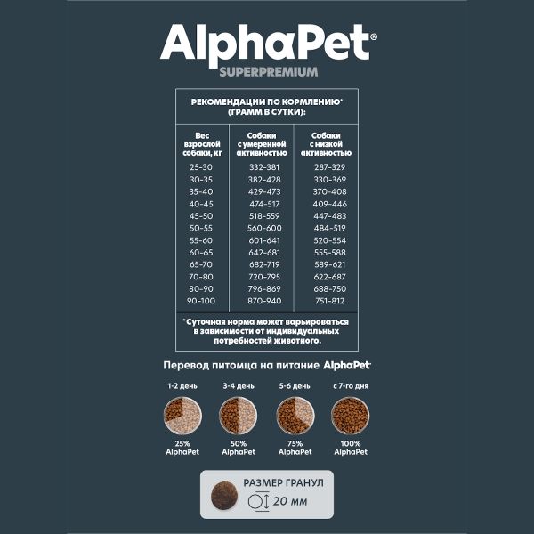Сухой корм AlphaPet Superpremium для взрослых собак крупных пород с говядиной и потрошками