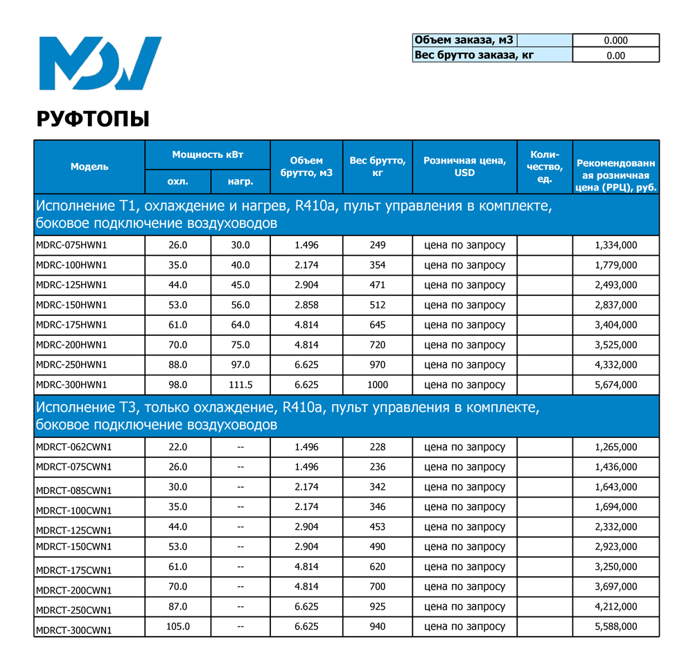 КАТАЛОГ MDV 2026г.