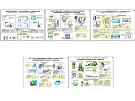 Плакаты ПРОФТЕХ "Материально-техническое оснащение цехов общественного питания" (5 пл, винил, 70х100)