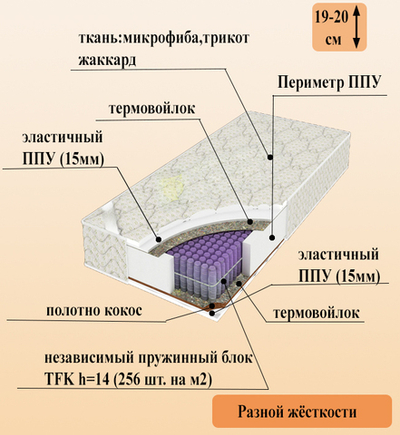 Матрас Лайт Хит Кокос Сезон